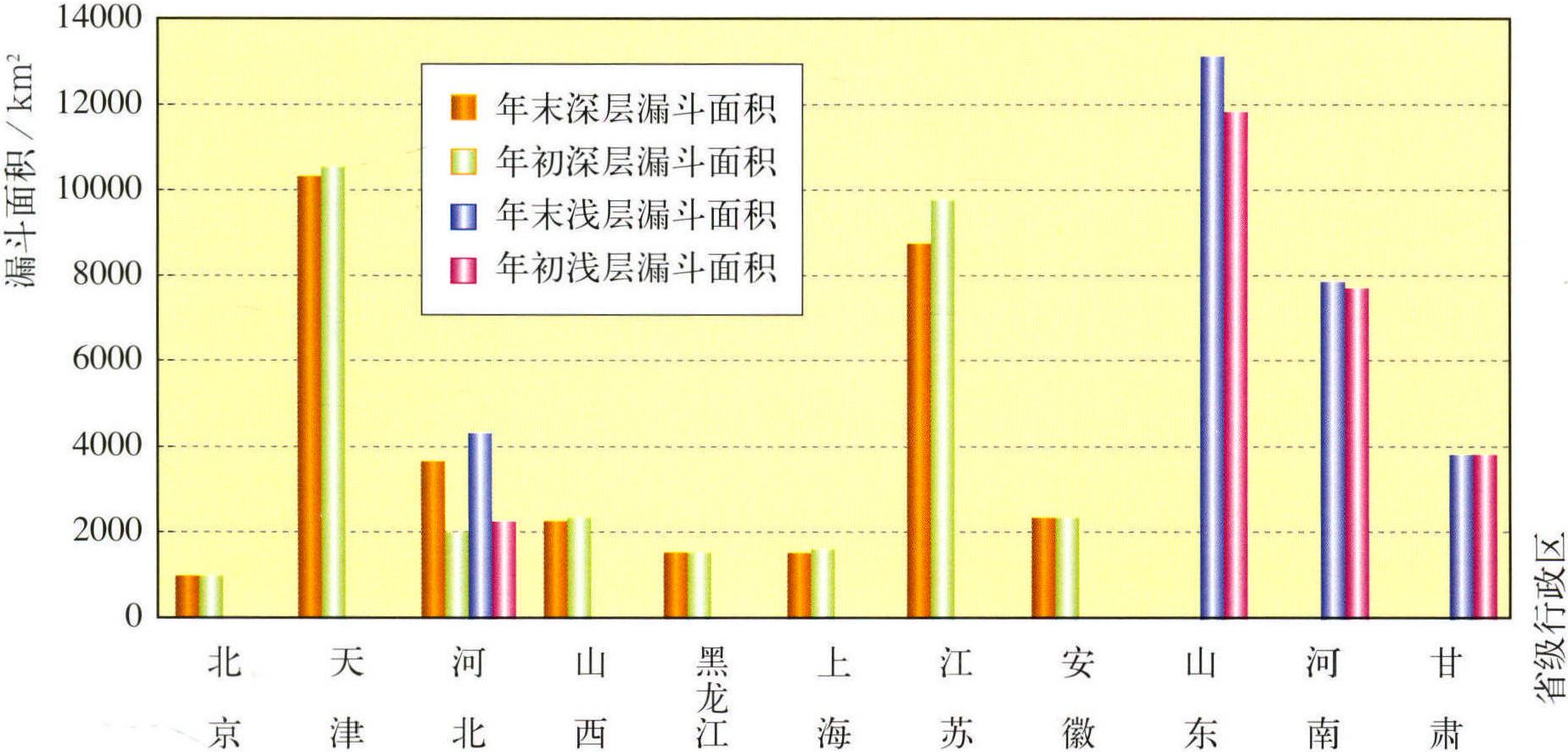 (三)平原區(qū)地下水位降落漏斗